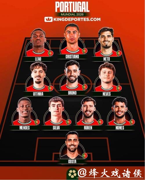 2026世界杯球星实力排行榜盘点 2026世界杯球星实力排行榜盘点